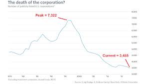 Why Sears Plunging Stock Makes Index Funds And Etfs Even