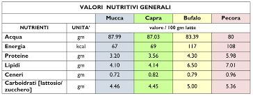 Maybe you would like to learn more about one of these? I Valori Nutrizionali Del Kefir Di Latte Kefir Italia