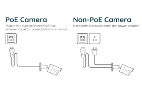 You may buy ethernet cable like the one in the link below. 4k 16ch 8mp Poe Ip Security Camera System Nvr Kit 7x24 Recording Rlk16 800b8 Ebay