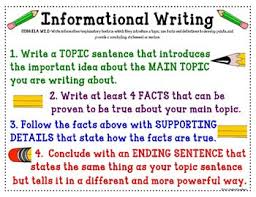 Informative/explanatory writing might include any or all of the following: Informative Writing Unit Mrs Buehler S English Classroom