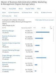 According to payscale, the average salary of product managers in india is ₹1,669,290 per annum. Starting Salary For Mba In Marketing 2021 2022 Studychacha