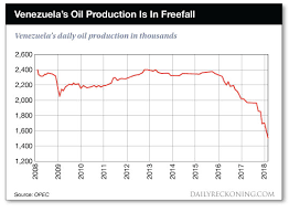 oil what no one is reporting gold news