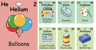 Illustrated Periodic Table Shows How Elements Are Part Of Everyday Life Science For Kids High School Chemistry Periodic Table