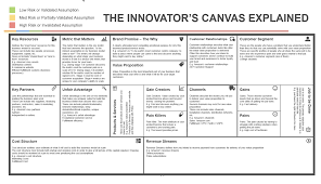 The Innovator S Canvas In 2020 Business Model Canvas Examples Business Model Canvas Innovation Management