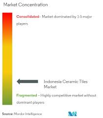 Maybe you would like to learn more about one of these? Indonesia Ceramic Tiles Market 2021 26 Industry Share Size Growth Mordor Intelligence