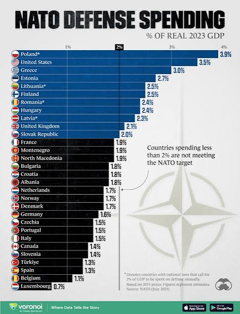 Which Countries Meet NATO's 2% Spending Target?