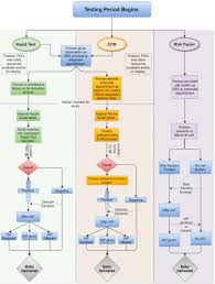 Image result for Group B Streptococcus Prophylaxis