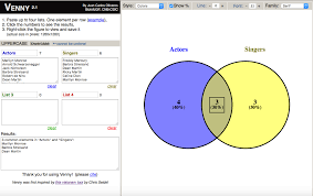 best bioinformatics software for venn diagram omicx