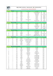 Surnames distinguish a person from another. Https Www Barc Net Wp Content Uploads 2019 04 Hq06 Ss Entry List Website V1 23042019 Pdf
