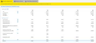 Example Of A Tam Sam Som Visualization Source Ey Finance Navigator S Financial Planning Software Financial Modeling Startup Funding Profit And Loss Statement