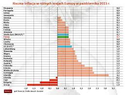 W ujęciu rocznym i była ujemna po raz pierwszy od maja 2016. Inflacja W Strefie Euro Najnizsza Od 4 Lat Zobacz Interaktywne Zestawienia Forsal Pl