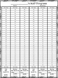 Map Aimsweb Student Graphs Student Data Tracking