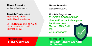 Domain Privacy Protection Dan Perlindungan Domain Exabytes Co Id