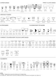 Chart Of Light Bulb Shapes Sizes Types Infographic