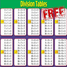 62 up to date math division chart 1 12