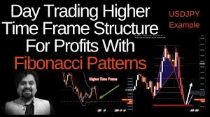 Until 2021, bitcoin's value reached its highest point in january 2017 when it hit $19,498.63. Is Bitcoin Falling Down Further Bitcoin Feb 2021 Analysis Forecast Youtube