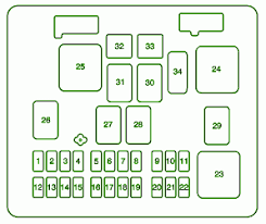 Chevrolet venture van starting system wiring diagram has been we hope in this season we uploaded a wiring diagram which a lot of people needed like this 2003 chevy trailblazer: Va 3988 2003 Chevrolet Express 1500 Fuse Box Diagram Free Diagram