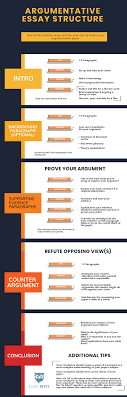 If you write it before the rest of the text, it will be based on it, and it should be vice versa. What Is An Argumentative Essay Definition And Examples
