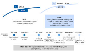 Market Abuse Directive Mad Ii Bankinghub