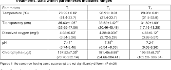 Table 1 From Effects Of Feeding Schedule On Growth