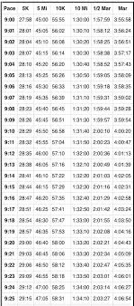 Pace Chart 9 00 9 59 Pace Per Mile Marathon Pace Chart