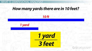 What Is Dimensional Analysis Definition Examples