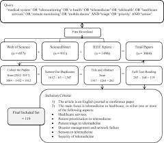 To review the pattern of triage categories and assess whether news alone is suciently discriminatory for prioritisation of clinical review in the context of gp medical admissions to propose a list of 'clinical triggers', to be. Real Time Remote Health Monitoring Systems In A Medical Centre A Review Of The Provision Of Healthcare Services Based Body Sensor Information Open Challenges And Methodological Aspects Springerlink