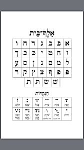 Alef Bet Chabad Siddur Learn Hebrew Hebrew School