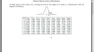 6 20 Finding Areas Under The T Distribution Jb Statistics