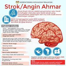 Original audio by ustaz muhammad kazim elias. Stroke Angin Ahmar Klinik Dr Zain Tangga Batu Melaka Facebook