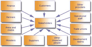 Stakeholder Definition What Is A Stakeholder Definitions Community Building Trade Union