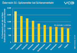 Niederlande nationalelf» bilanz gegen schweden. Osterreich Bleibt Bahnland Nummer 1 In Der Eu Bmk Infothek