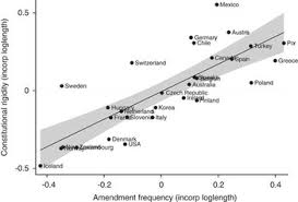 The constitutional convention ultimately overcame this. A Long Constitution Is A Positively Bad Constitution Evidence From Oecd Countries British Journal Of Political Science Cambridge Core