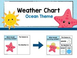 weather chart ocean theme