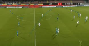 Each channel is tied to its source and may differ in quality, speed. Ofb Cup 2019 20 Lask Linz Vs Sturm Graz Tactical Analysis
