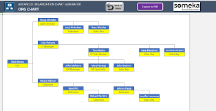 online organizational chart generator www