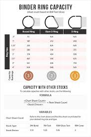 3 ring binders ring capacity chart for school