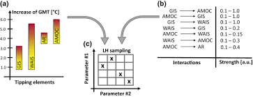 Construction managers build better foundations for industry. Modelling Nonlinear Dynamics Of Interacting Tipping Elements On Complex Networks The Pycascades Package Springerlink