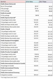 fedex rate excel download