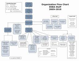 church organizational chart template luxury 25 of ics flow