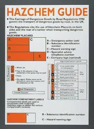 wc125 signs labels signs labels regulation safety