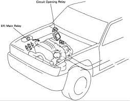 I'm swapping a 7mgte into an 88 4runner that had the 22re. Fuel Pump Relay Where Is The Fuel Pump Relay Located In A 97