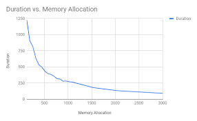 aws lambda cost your guide to understand calculate and