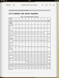 Scopri ricette, idee per la casa, consigli di stile e altre idee da provare. Ops Darstellungsprobleme Von Tabellen Data2type Gmbh