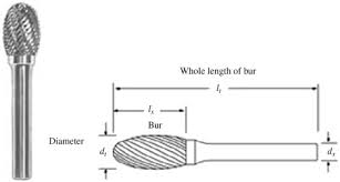 Maybe you would like to learn more about one of these? Dental Burr An Overview Sciencedirect Topics
