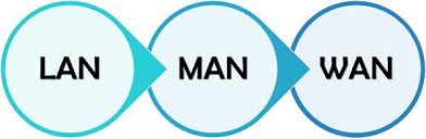 Difference Between Lan Man And Wan With Comparison Chart