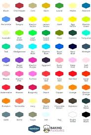 Food Coloring Information And Color Mixing Chart