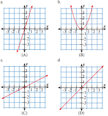 lengkap kunci jawaban matematika kelas 7 halaman 116 ayo berlatih 2.1 semester 1 buku siswa oleh soalut.com agustus 07, 2021 posting komentar ada banyak sekali materi mengenai aplikasi fungsi kuadrat yang terdapat di dalam kunci jawaban matematika kelas 9 semester 1 ini. Jawaban Ayo Kita Berlatih 5 3 Bab 5 Halaman 28 Kelas 7 Perbandingan Basbahanajar Com
