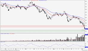 Crude Palm Oil Weekly Report November 10th 2018 Borneo