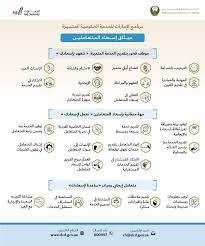 سياسة إدارة المخاطر بدائرة المالية. Ù…ÙŠØ«Ø§Ù‚ Ø®Ø¯Ù…Ø© Ø§Ù„Ù…ØªØ¹Ø§Ù…Ù„ÙŠÙ† Ø§Ù„Ø¯ÙØ§Ø¹ Ø§Ù„Ù…Ø¯Ù†ÙŠ Ø¯Ø¨ÙŠ